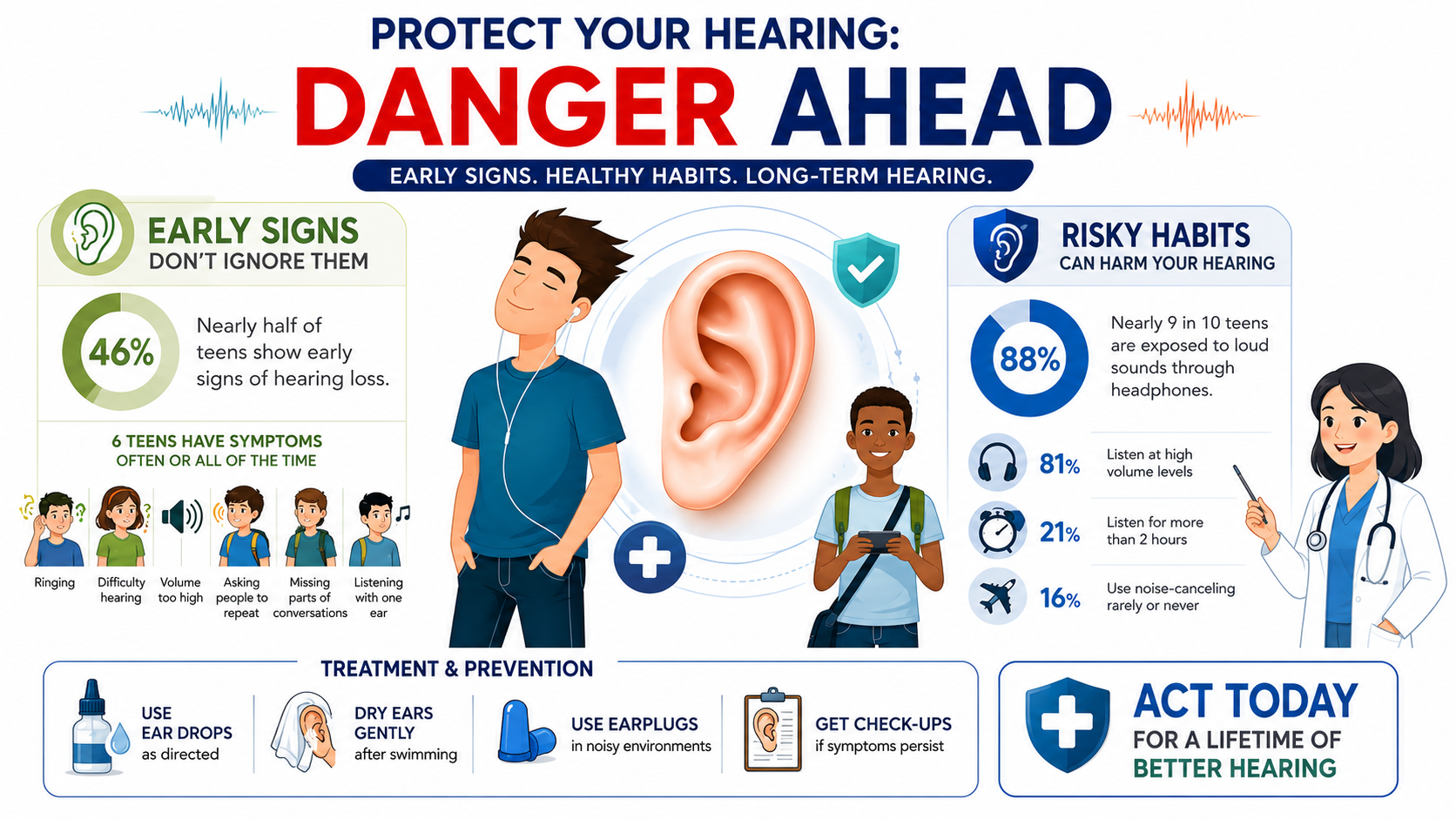 Hearing Loss in One Ear: Causes, Emergency Warning Signs, and When to ...
