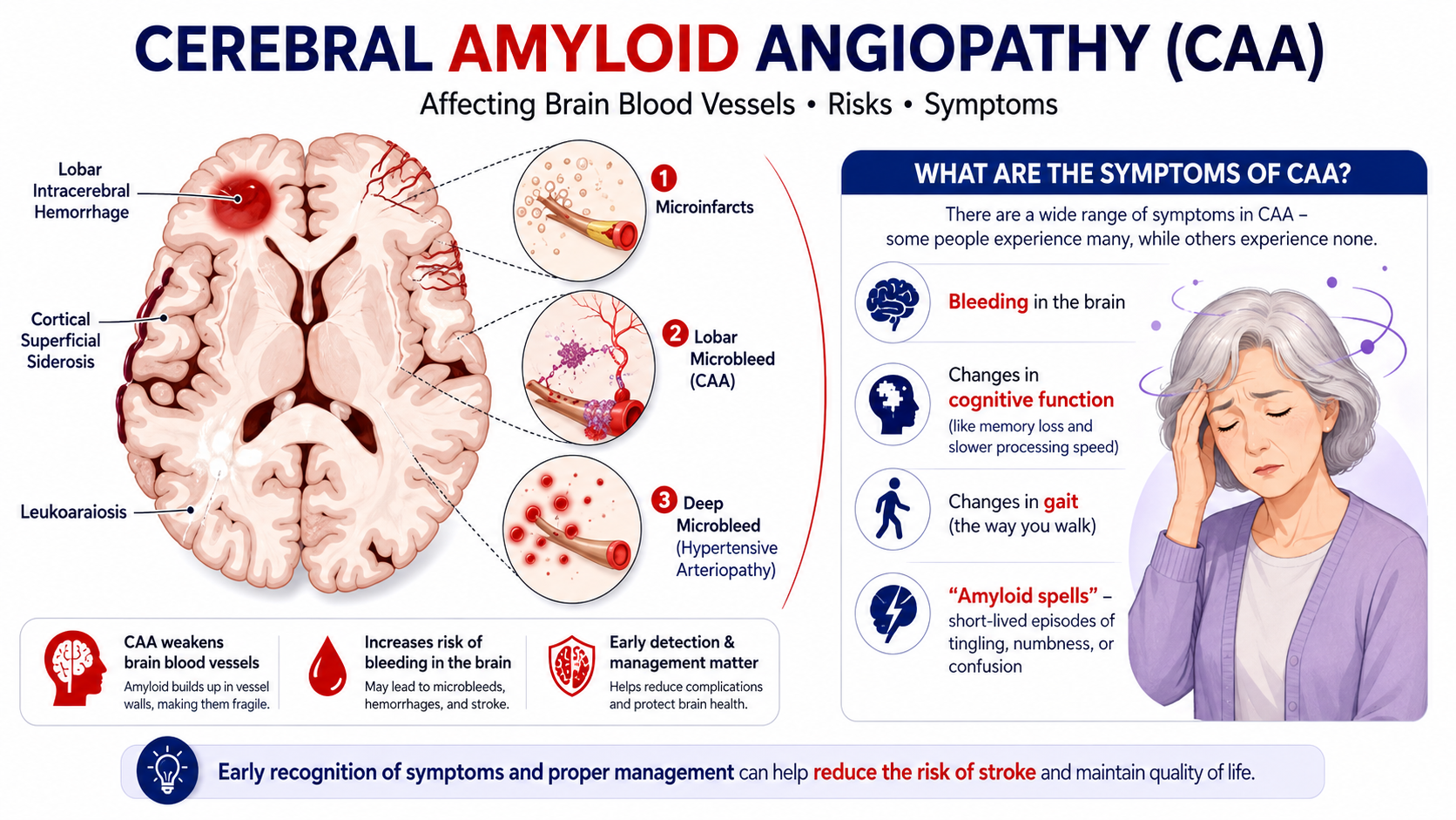 Receiving a diagnosis of Cerebral Amyloid Angiopathy often raises ...