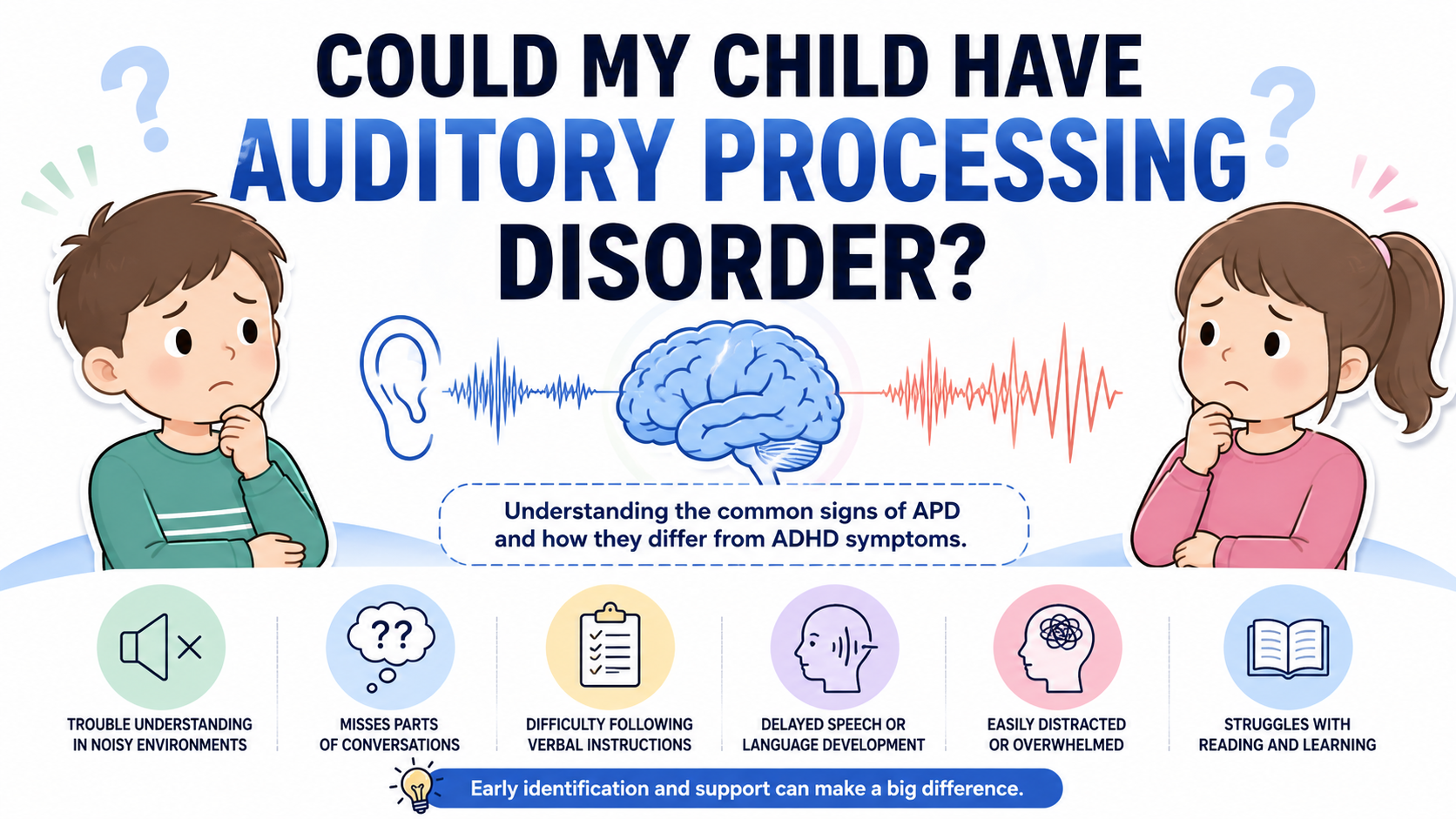 What is Auditory Processing Disorder (APD)? How to Recognize the Signs ...