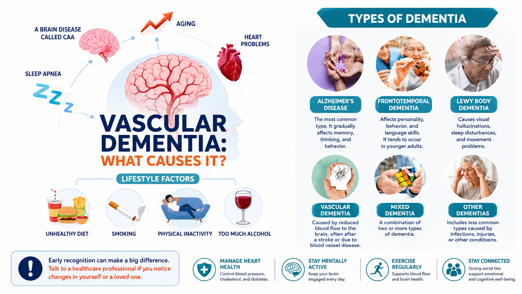 Symptoms of Vascular Dementia: A Patient and Caregiver’s Guide