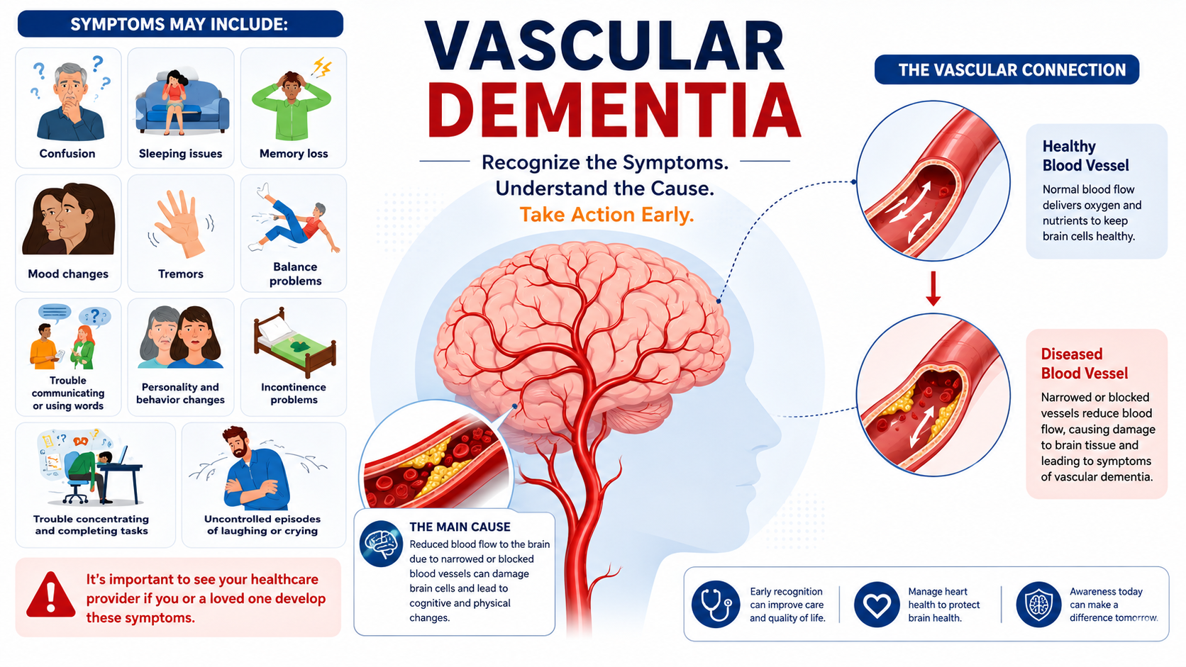 Symptoms of Vascular Dementia: A Patient and Caregiver’s Guide