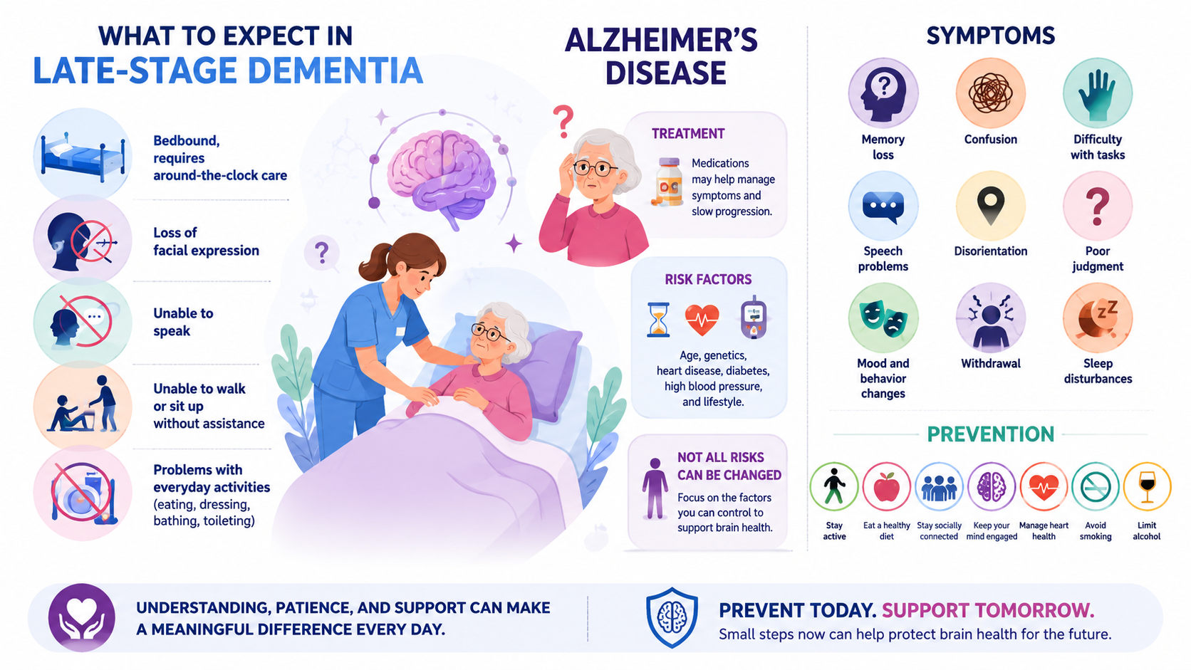 Symptoms of Vascular Dementia: A Patient and Caregiver’s Guide
